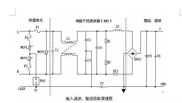 干货 | 全面解析开关电源各功能电路的图2