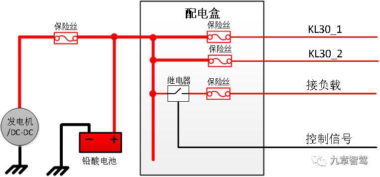 特斯拉为什么要“干掉”保险丝和继电器？的图17