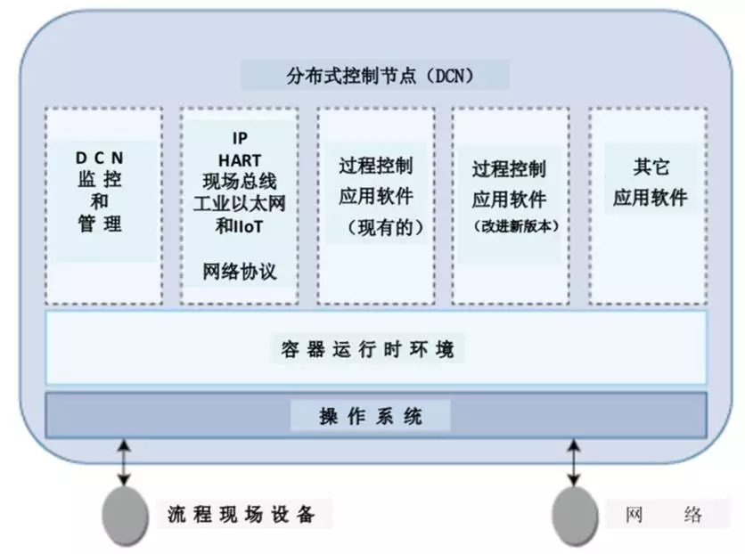 流程工业自动化的未来的图8