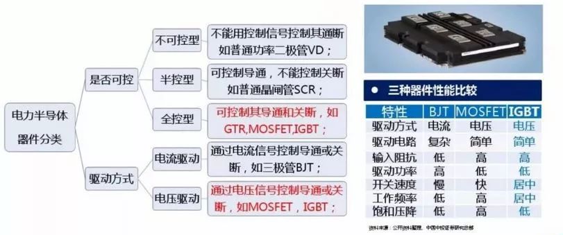 一文了解IGBT技术基础和产业知识的图1