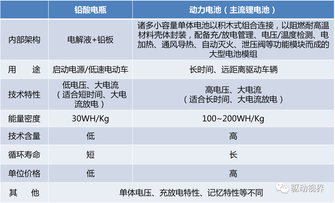 电动汽车动力电池用胶简介的图8