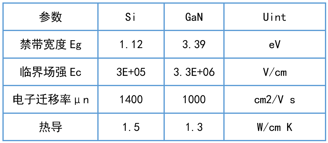 从原理到实例：GaN为何值得期待？的图1