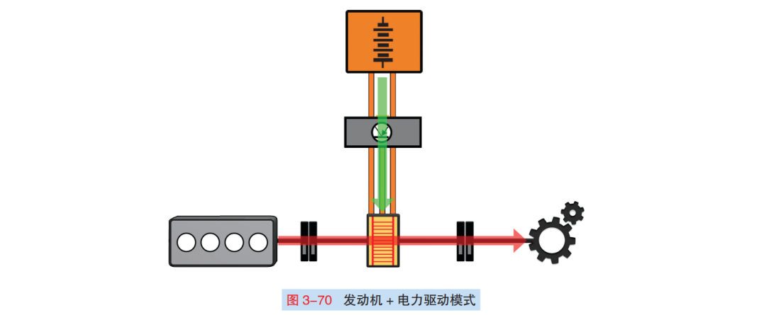 解析：高尔夫GTE插电式混合系统的图11