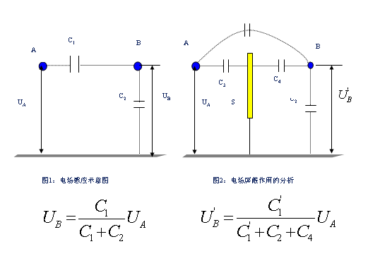 干货 | 从九个方向讲述电源PCB布板与EMC的关系的图4