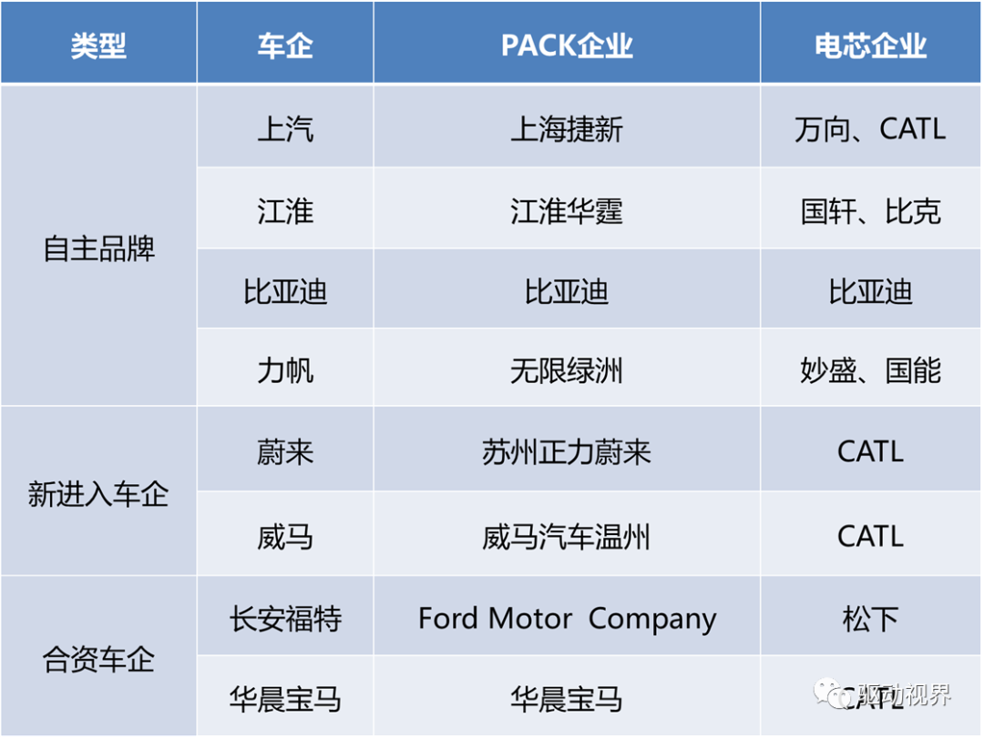 电动汽车动力电池用胶简介的图29