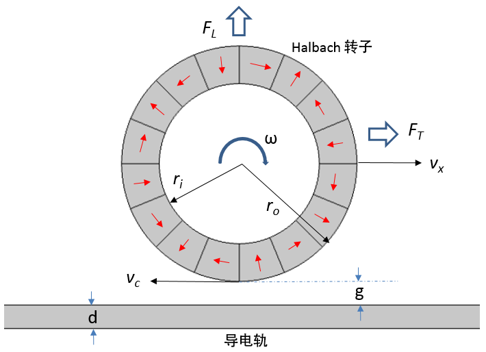 在 COMSOL 中模拟电动磁悬浮装置的图8