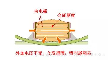 干货 | MLCC为什么会啸叫？的图10