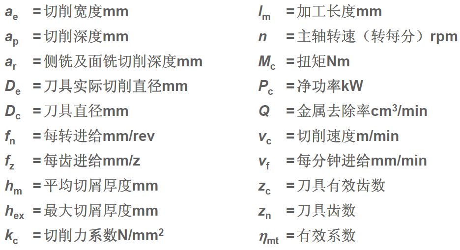 铣削加工方法、策略及铣削计算公式，快收藏！的图13