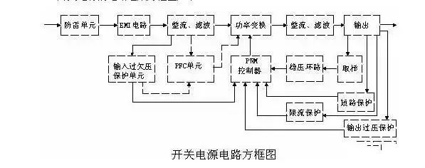 干货 | 全面解析开关电源各功能电路的图1