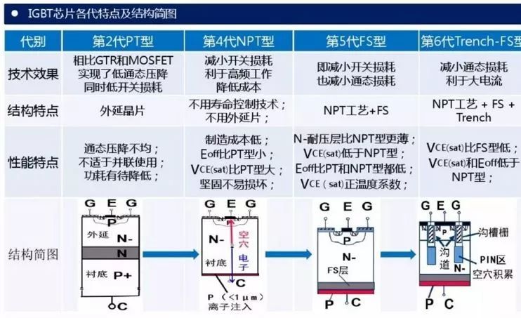 一文了解IGBT技术基础和产业知识的图8