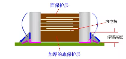 干货 | MLCC为什么会啸叫？的图12