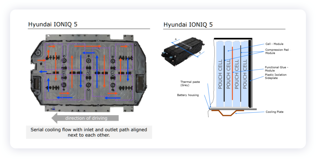 Ioniq 5拆解和对标关键信息的图7