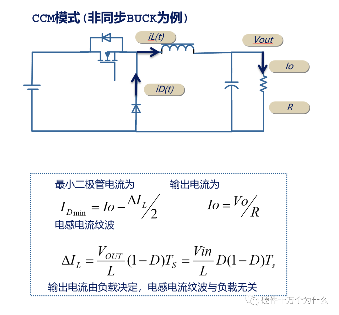 干货｜BUCK电路工作原理解析的图6