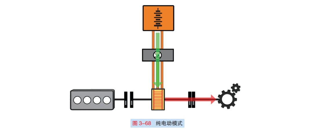 解析：高尔夫GTE插电式混合系统的图9