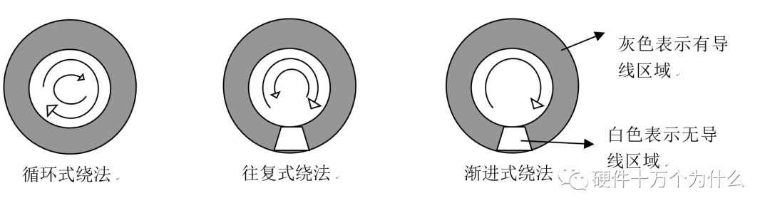 【知识分享】关于“电感”，你应该知道的知识点的图31