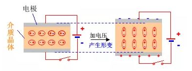 干货 | MLCC为什么会啸叫？的图7