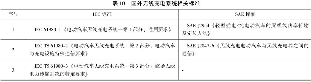 国内外电动汽车充电系统标准综述的图19