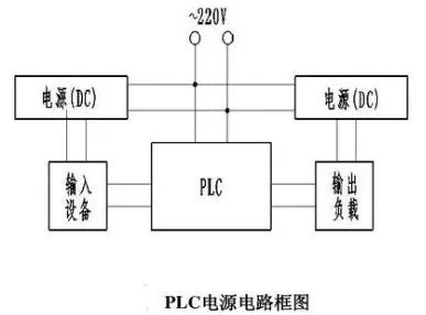 一文读懂 | PLC输入端和输出端接线的不同的图5