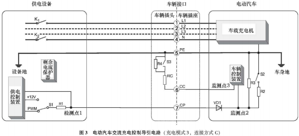 国内外电动汽车充电系统标准综述的图13