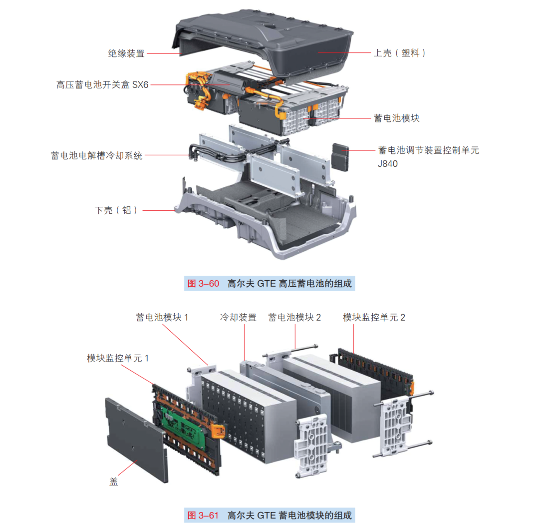 解析：高尔夫GTE插电式混合系统的图4