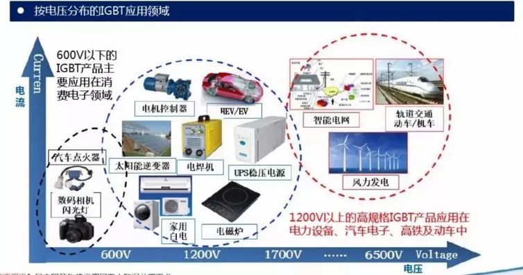 一文了解IGBT技术基础和产业知识的图10