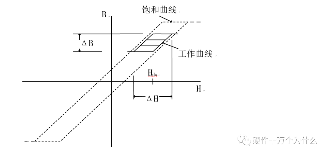 【知识分享】关于“电感”，你应该知道的知识点的图15