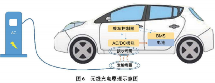 国内外电动汽车充电系统标准综述的图16