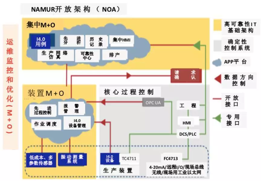 流程工业自动化的未来的图11