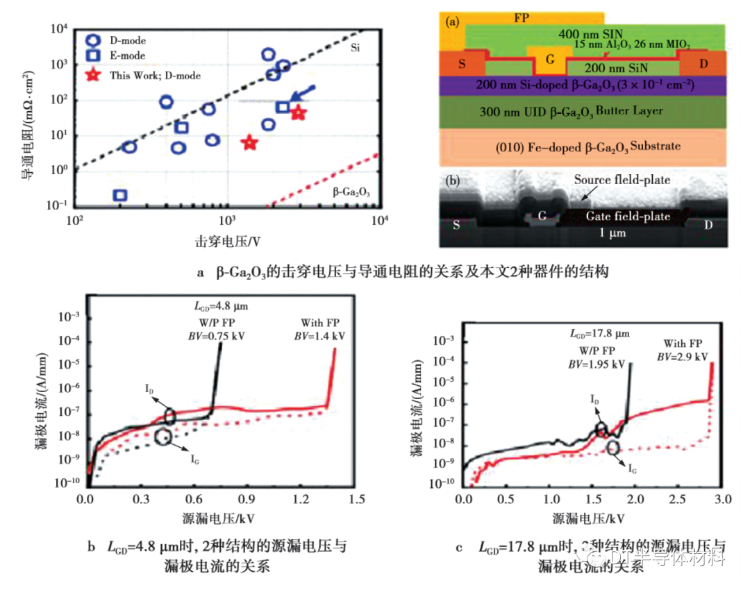 高效能半导体器件进展与展望的图3