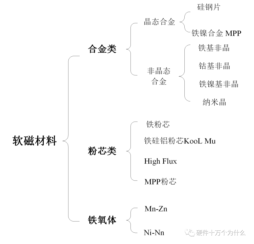 【知识分享】关于“电感”，你应该知道的知识点的图8