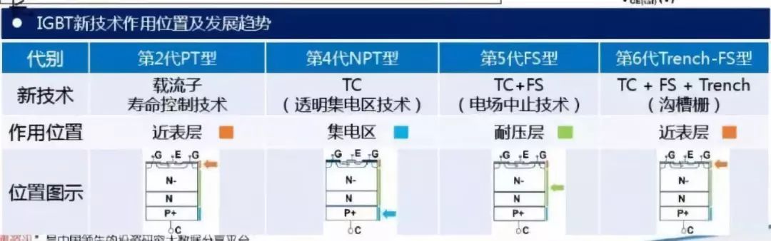 一文了解IGBT技术基础和产业知识的图7