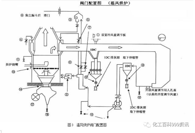 [干熄焦烘炉方案]的图3