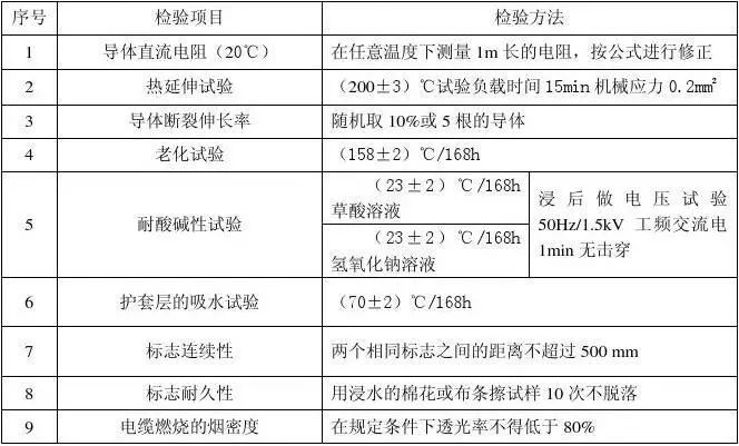 新能源汽车高压线束技术规范的图12