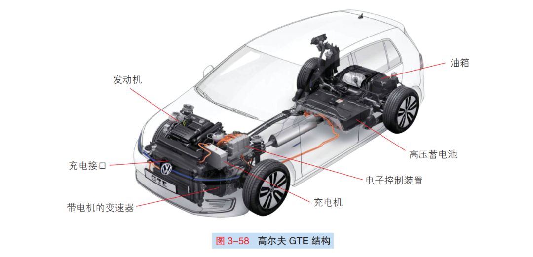 解析：高尔夫GTE插电式混合系统的图2