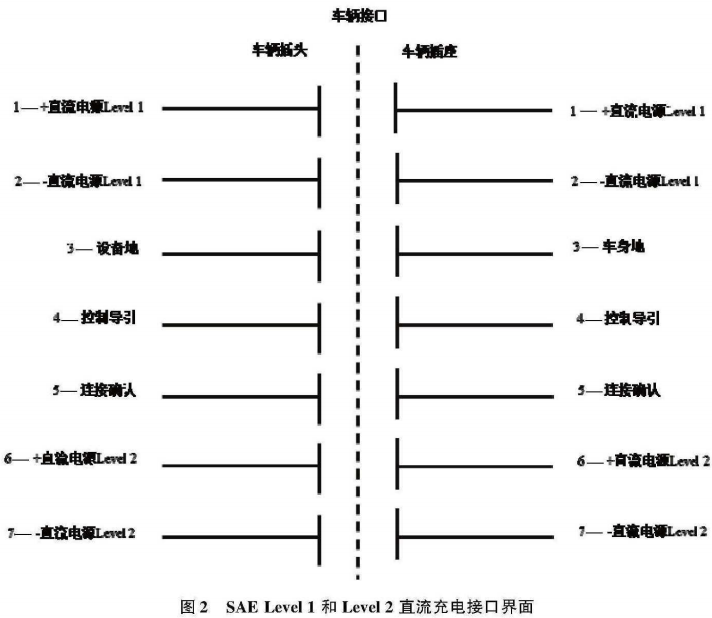 国内外电动汽车充电系统标准综述的图9