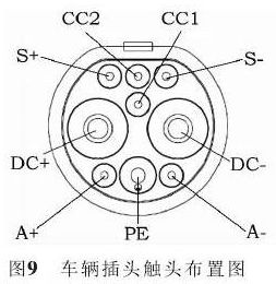 新能源汽车高压线束的设计概述的图9