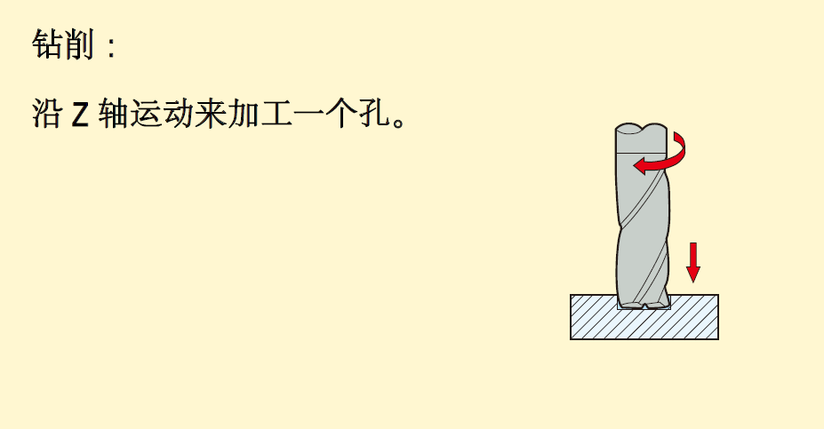 铣削加工方法、策略及铣削计算公式，快收藏！的图11