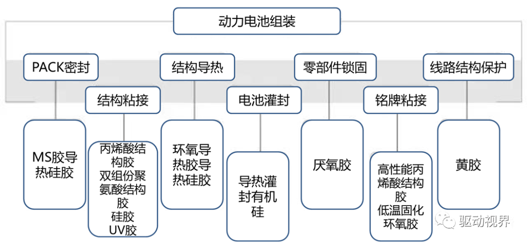 电动汽车动力电池用胶简介的图17