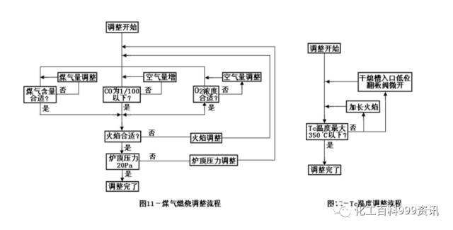 [干熄焦烘炉方案]的图11