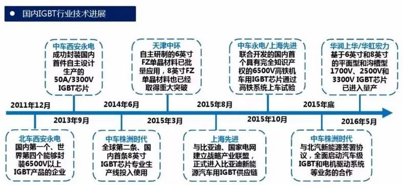 一文了解IGBT技术基础和产业知识的图18