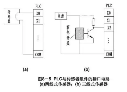 一文读懂 | PLC输入端和输出端接线的不同的图6