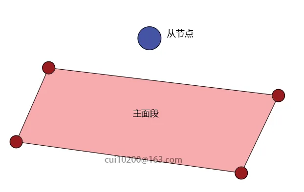 LS-DYNA 中TIEBREAK接触介绍和3个典型连接案例的图6