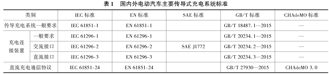 国内外电动汽车充电系统标准综述的图2