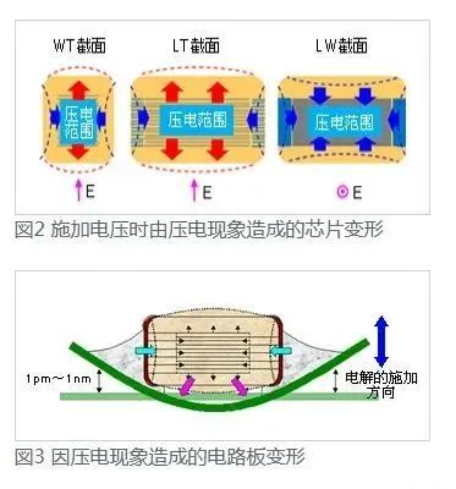 干货 | MLCC为什么会啸叫？的图5