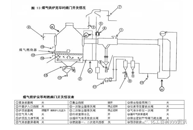 [干熄焦烘炉方案]的图12