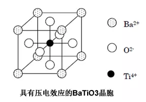 干货 | MLCC为什么会啸叫？的图8