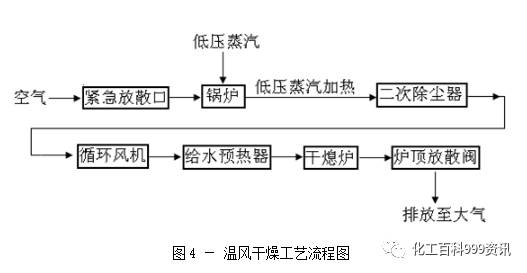 [干熄焦烘炉方案]的图4