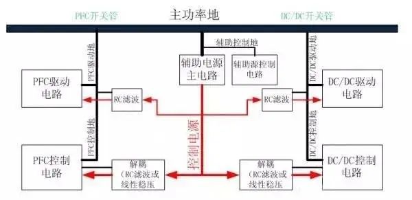 干货 | 从九个方向讲述电源PCB布板与EMC的关系的图3