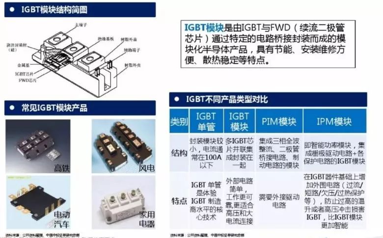 一文了解IGBT技术基础和产业知识的图2