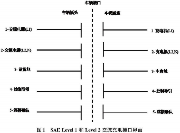 国内外电动汽车充电系统标准综述的图7